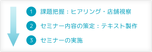 セミナーまでの流れ